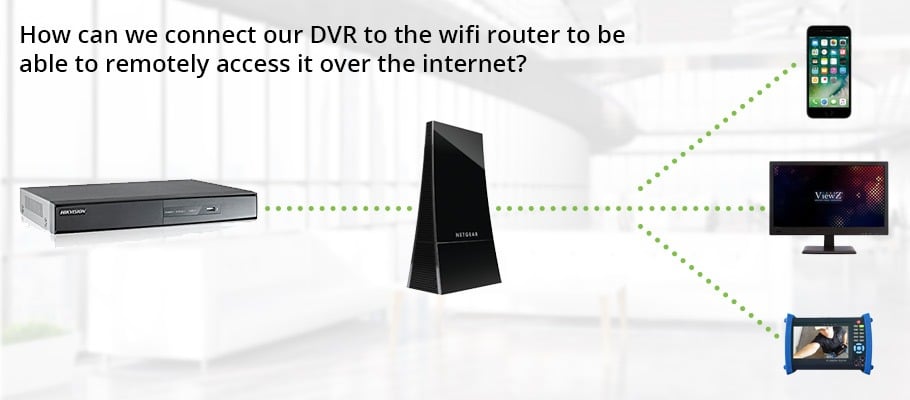 How can I connect aDVR a wifi router to be able to access remotely?